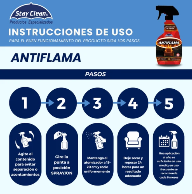 Antiflama Retardante de Fuego Stay Clean